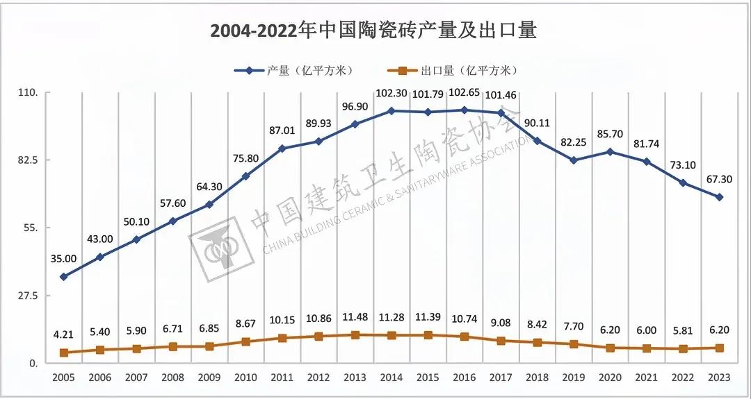 于變局中開(kāi)新局，大將軍瓷磚如何實(shí)現(xiàn)戰(zhàn)略進(jìn)階？